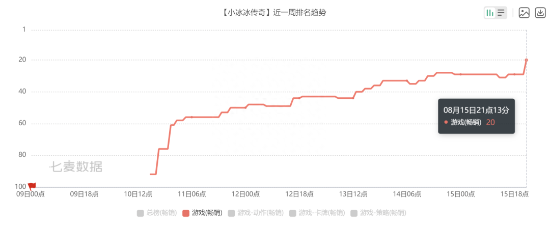 冒险岛sf能用挂么