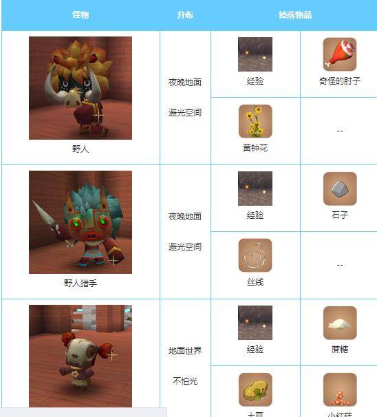 冒险岛sf改物品