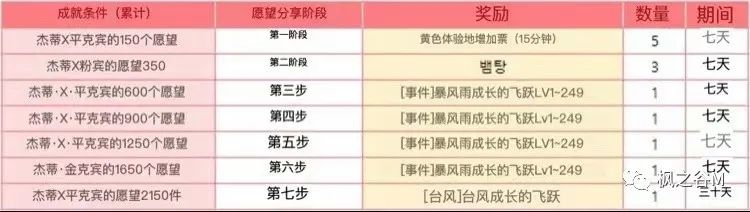 冒险岛头发