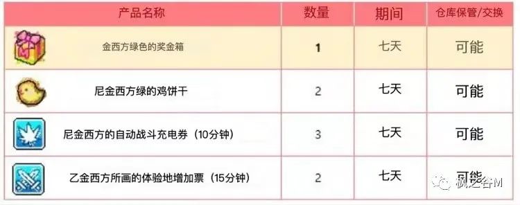 冒险岛头发