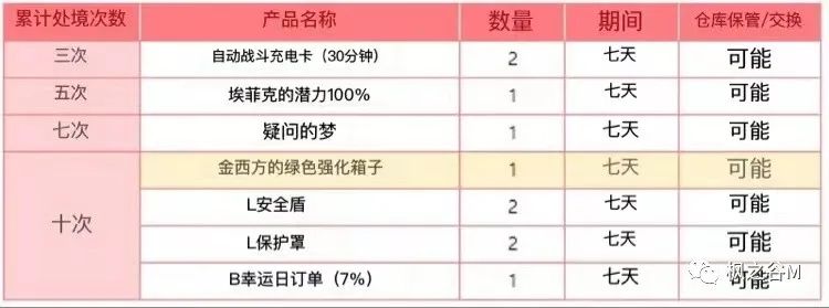 冒险岛头发
