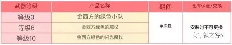 冒险岛头发