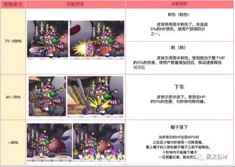冒险岛头发