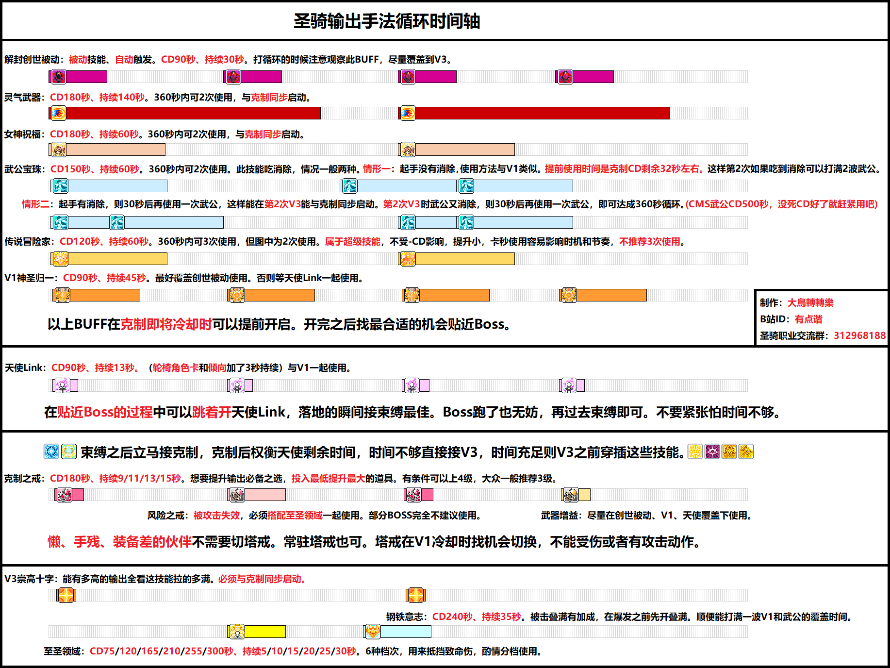 冒险岛英雄5转技能搭配