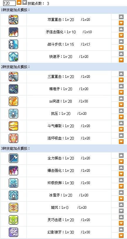 冒险岛079极光戒指怎么样