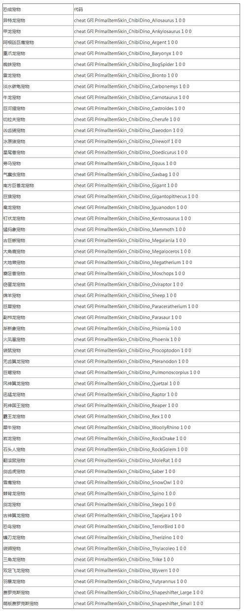 冒险岛079代码大全