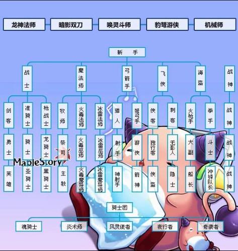 冒险岛079斗士技能视频