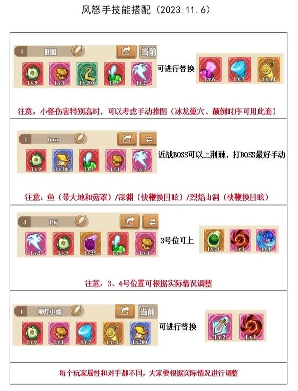 冒险岛095弓箭手技能加点