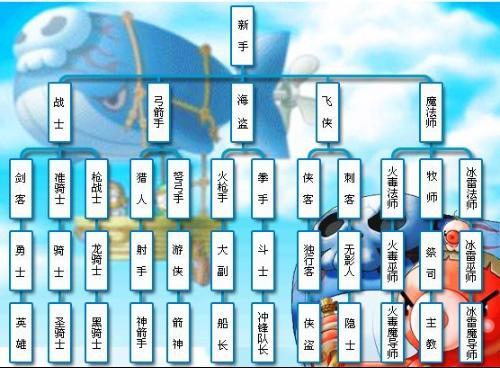 冒险岛079骑士团哪个职业厉害点