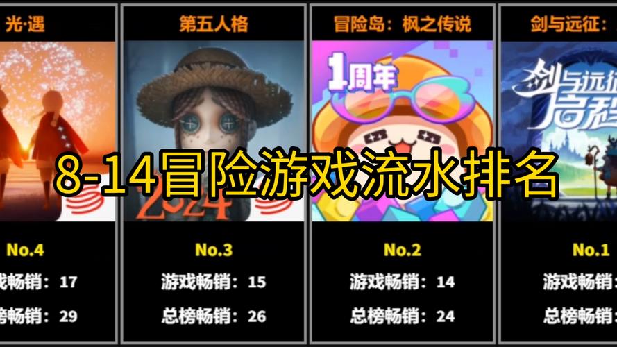 sf冒险岛点卷比例