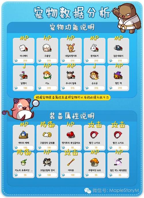 冒险岛宠物大全