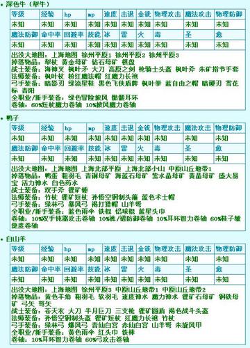 冒险岛095战神巨熊咆哮哪里爆