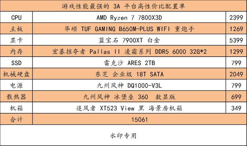 开个冒险岛sf要怎么运营