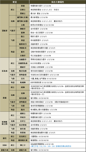 冒险岛095龙神最全攻略