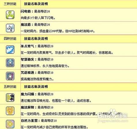冒险岛095龙神最全攻略