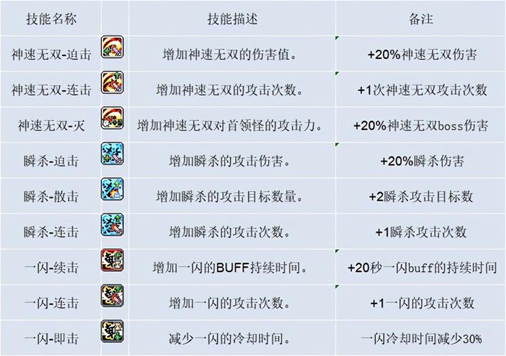 冒险岛095版本职业技能详解:全面解析各职业技能体系与成长路径-冒险岛online