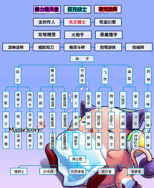 冒险岛095唤灵