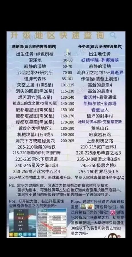 冒险岛升级路线2024