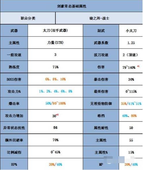 冒险岛剑豪5转技能讲解