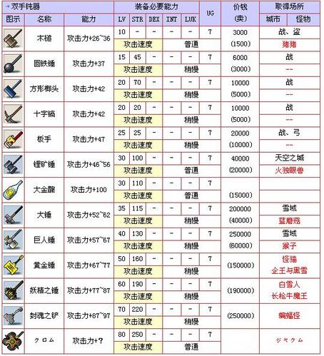冒险岛095武器库资料