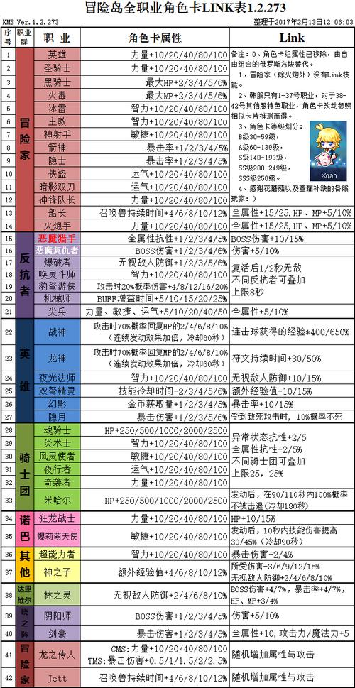 冒险岛095sf辅助工具详解:种类、利弊及对游戏平衡的影响-冒险岛online