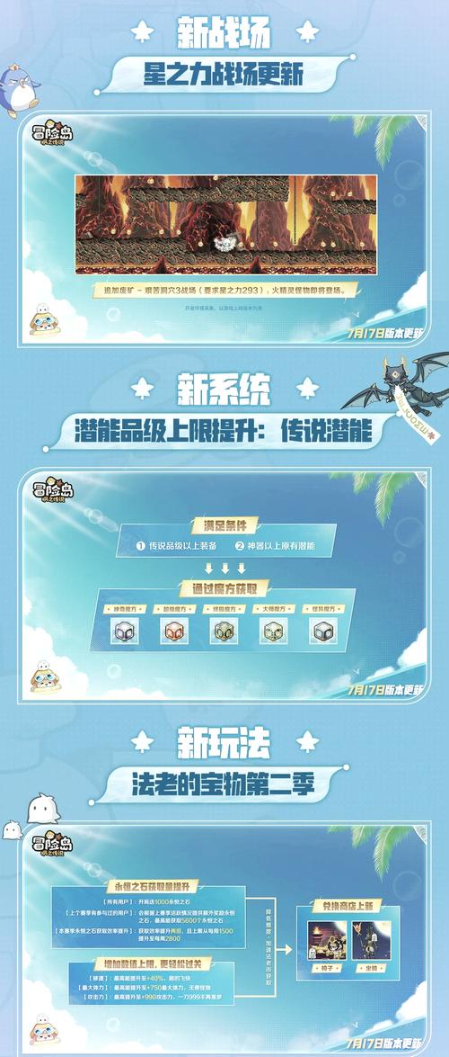 冒险岛sf最新消息