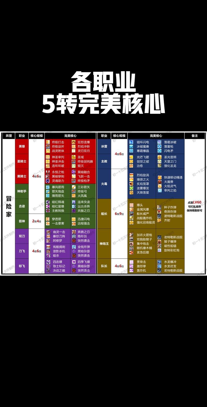 冒险岛私服发布网