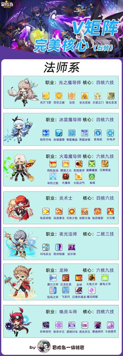 冒险岛私服发布网