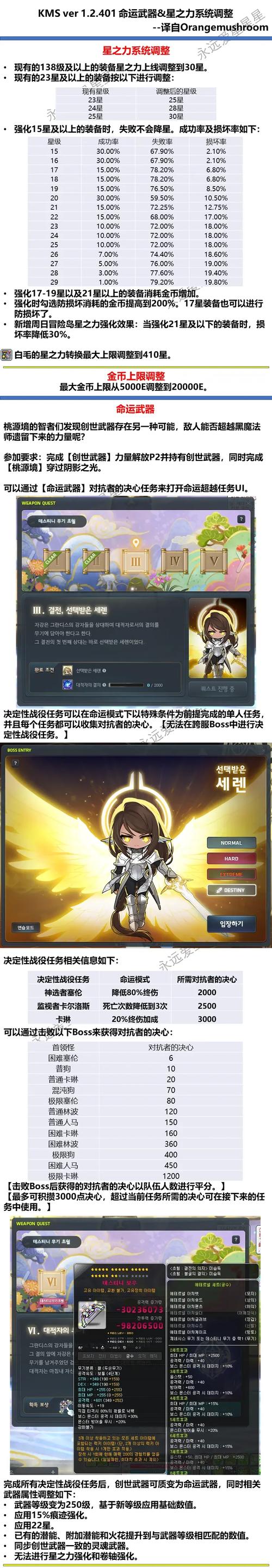 冒险岛sf发布站